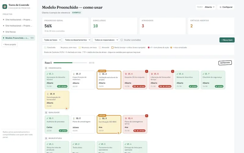 PMDUX, protótipo de gestão de projetos, com dados de exemplo