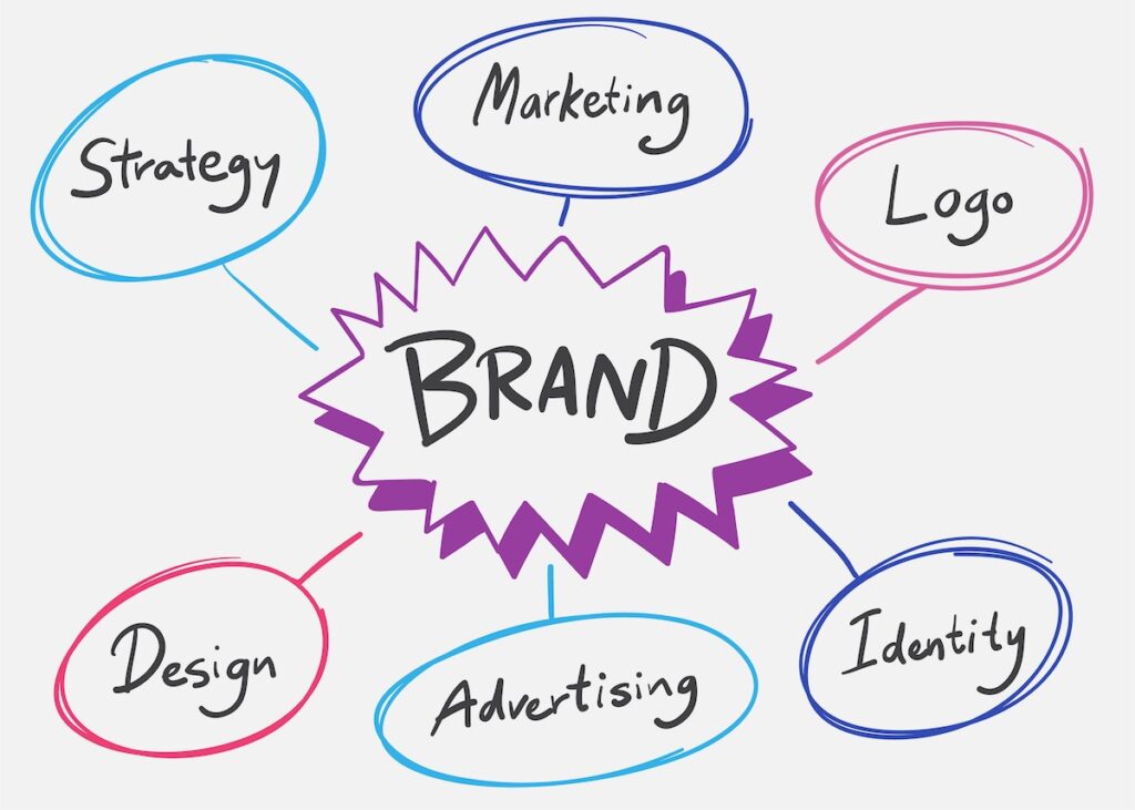 Pare de perguntar 'Isso é da marca?' - Está matando sua criatividade 1 Pare de perguntar 'Isso é da marca?' - Está matando sua criatividade